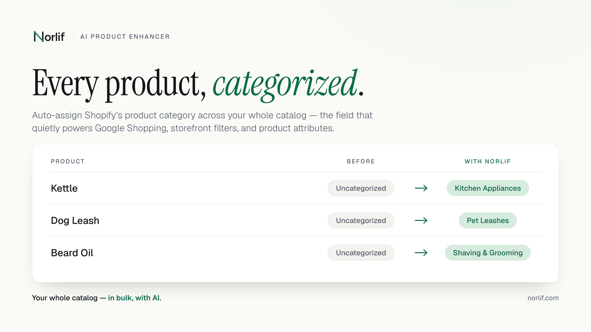 How to Assign Shopify Product Categories Automatically (Bulk AI)
