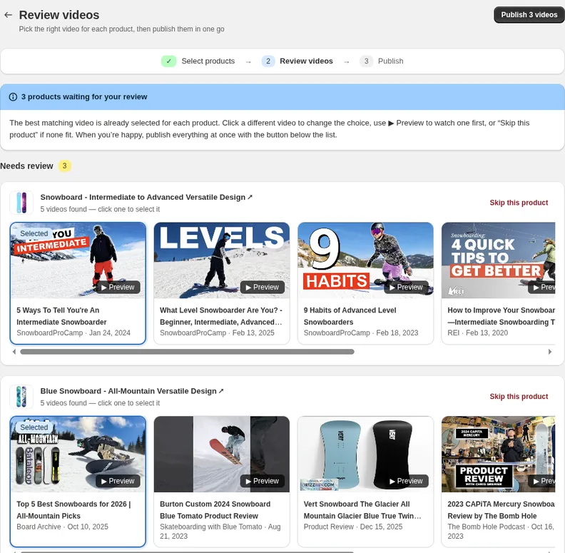 The Review videos page in Norlif YouTube Product Videos: two snowboards, each with a row of YouTube video candidates showing title, channel and date, the first one marked Selected, and a Publish 3 videos button